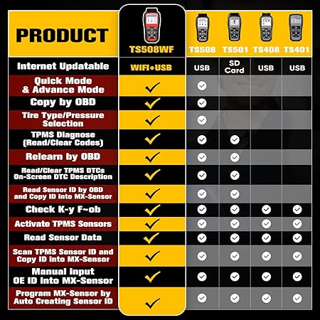 AUTEL MaxiTPMS TS508WF TIRE PRESSURE SENSOR (TPMS) CODE READER PROGRAMMING TOOL